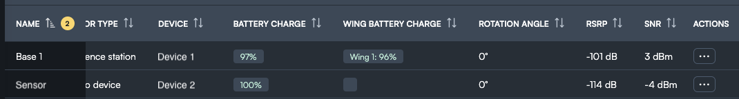 Wing Data