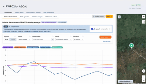Enable Tilt Compensation